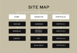 XML-sitemap schema