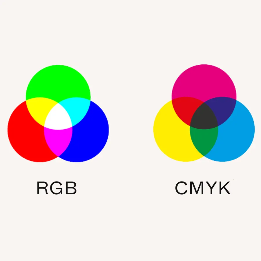 Verschil tussen RGB en CMYK